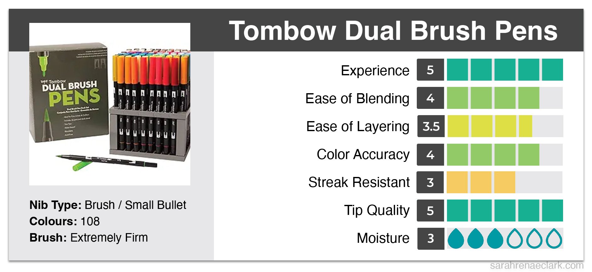 Tombow Dual Brush Pen