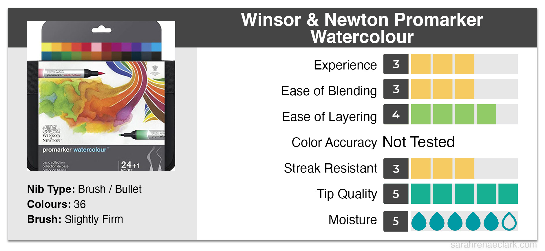 W&N Promarker Watercolor