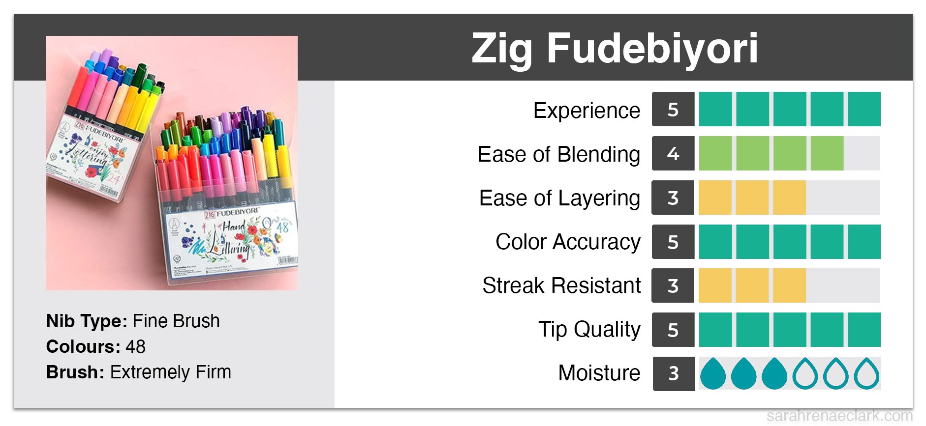 Zig Fudebiyori
