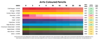 Arrtx Coloured Pencils lightfastness results