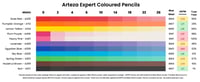 Arteza Expert coloured pencils lightfast results.
