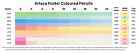 Arteza Pastel Coloured Pencils lightfastness results