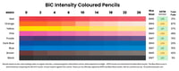 Lightfast testing: BiC Intensity Coloured pencils
