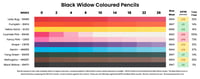 Lightfast testing results for Black Widow coloured pencils