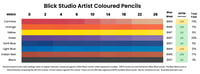 Blick Studio Artists lightfast testing results