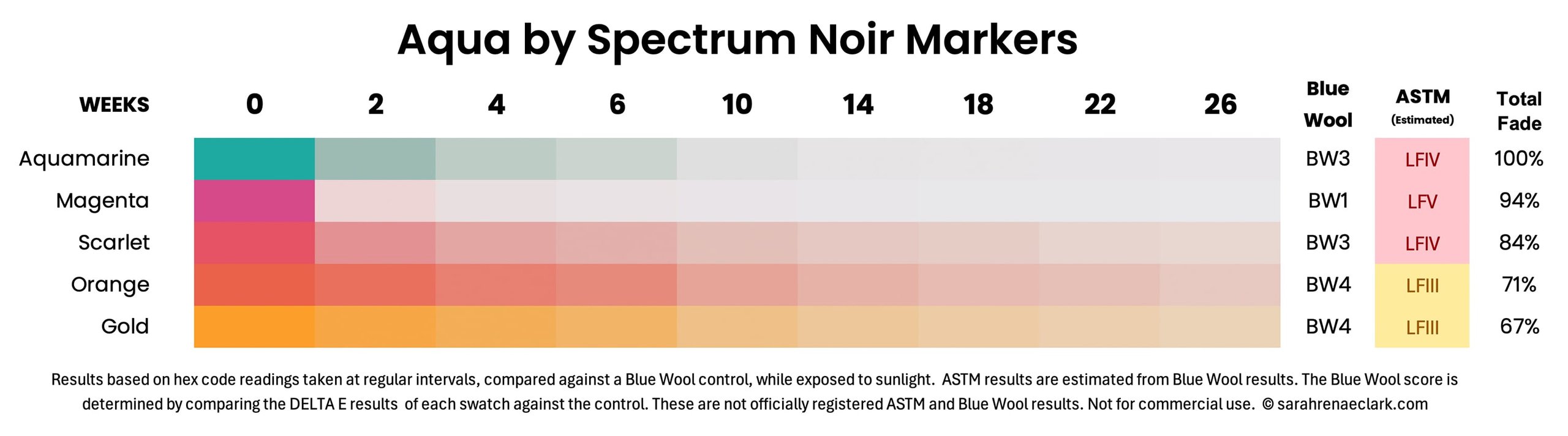 Aqua by Spectrum Noir water-based markers lightfast results