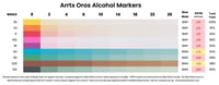 Arrtx Oros Alcohol Markers lightfast results