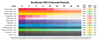 Brutfuner 260 coloured pencil lightfast results
