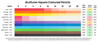 Brutfuner square coloured pencils lightfast results.