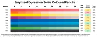 Bruynzeel expression coloured pencil lightfast results