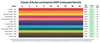 Caran d'Ache Luminance coloured pencil lightfast results