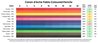 Caran d'Ache Pablo coloured pencil lightfast results