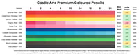 Castle Arts Premium coloured pencil lightfast results