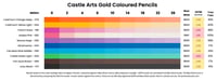 Castle Arts Goldfaber coloured pencil lightfast results