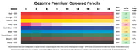 Cezanne Premium coloured pencil lightfast results
