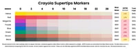 Crayola Supertips water-based markers lightfast results