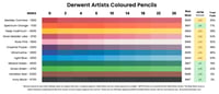 Derwent Artists coloured pencil lightfast results
