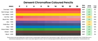 Derwent Chromaflow coloured pencil lightfast results