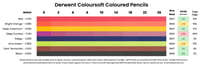 Derwent Coloursoft coloured pencil lightfast results