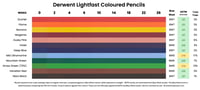 Derwent Lightfast coloured pencil lightfast results