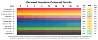 Derwent Procolour coloured pencil lightfast results