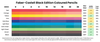 Faber-castell Black Edition coloured pencil lightfast results
