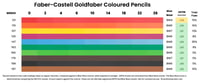 Faber-castell Goldfaber coloured pencil lightfast results