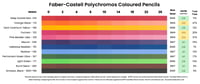 Faber-castell Polychromos coloured pencil lightfast results
