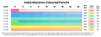 Indra Macaron coloured pencil lightfast results