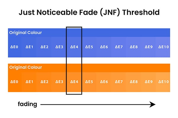 delta E fade threshold