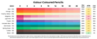 Kalour coloured pencil lightfast results
