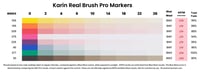 Karin Reral Brush Pro Markers lightfast results