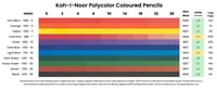 Koh-I-Noor Polycolor coloured pencil lightfast results