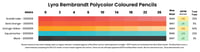 Lyra Rembrandt Polycolor coloured pencil lightfast results