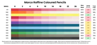 Marco Raffine coloured pencil lightfast results