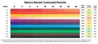 Marco Renoir coloured pencil lightfast results