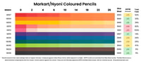 Markart coloured pencil lightfast results