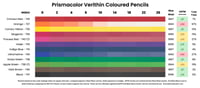Prismacolor Verithin coloured pencil lightfast results