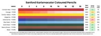 Sanford Karismacolor coloured pencil lightfast results