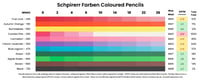 Schpirrerr Farben coloured pencil lightfast results