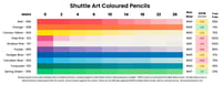 Shuttle Art coloured pencil lightfast results