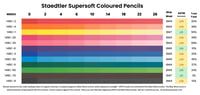 Staedtler Supersoft coloured pencil lightfast results
