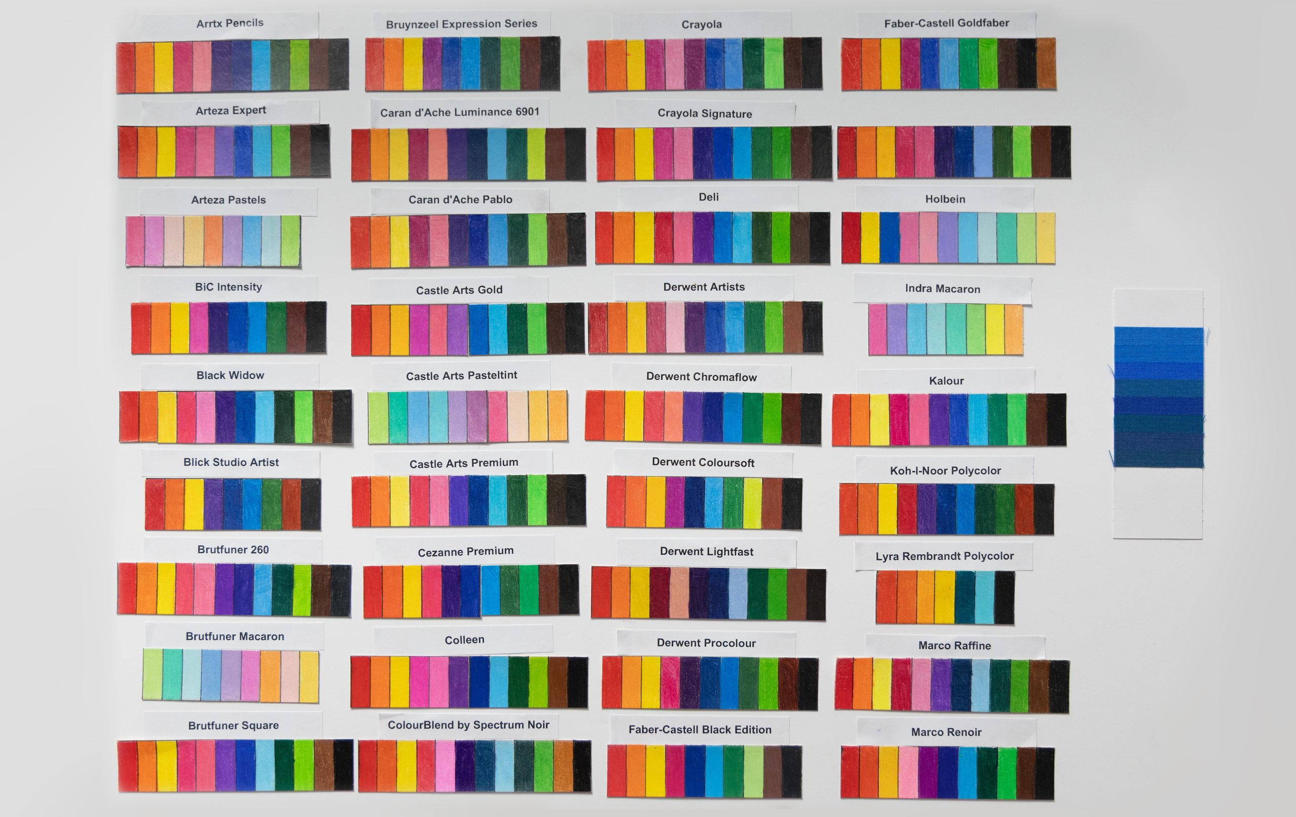 All coloured pencil results