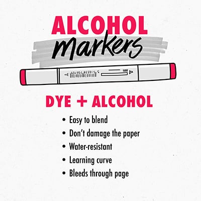 Alcohol markers are filled with Dye and Alcohol