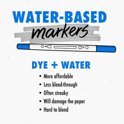 Water-Based Markers are filled with Dye and Water.