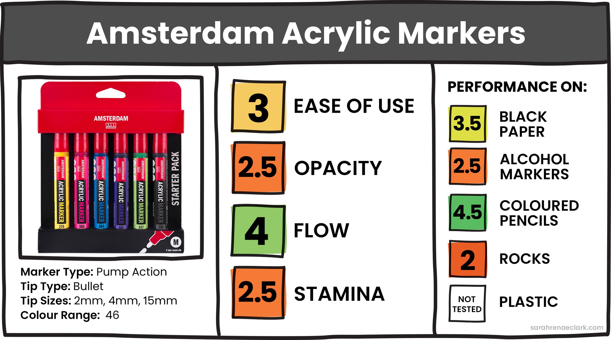 Amsterdam Acrylic Markers Amsterdam Acrylic Markers