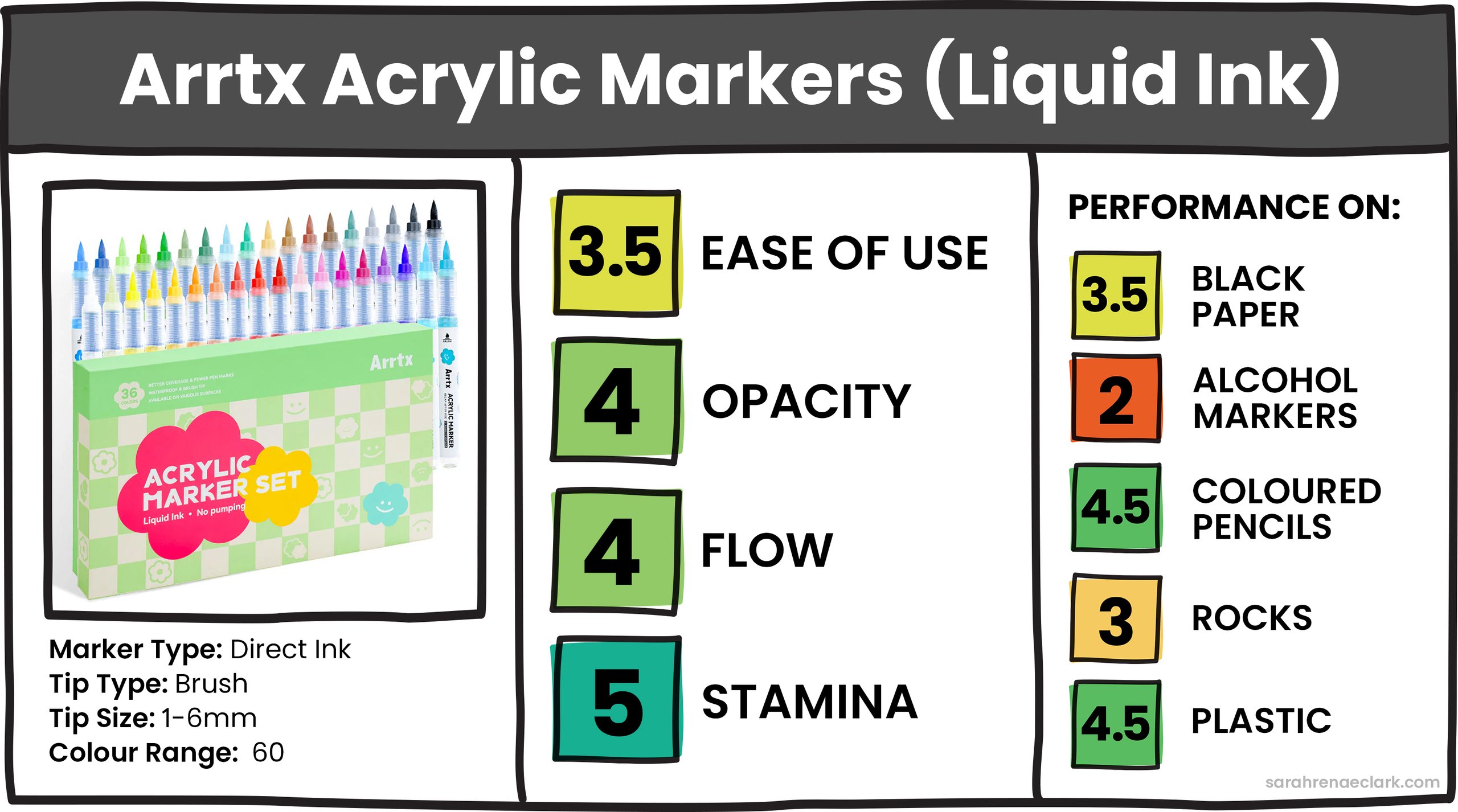 Arrtx Acrylic Markers (Brush Tip) Arrtx Acrylic Markers (Brush Tip)