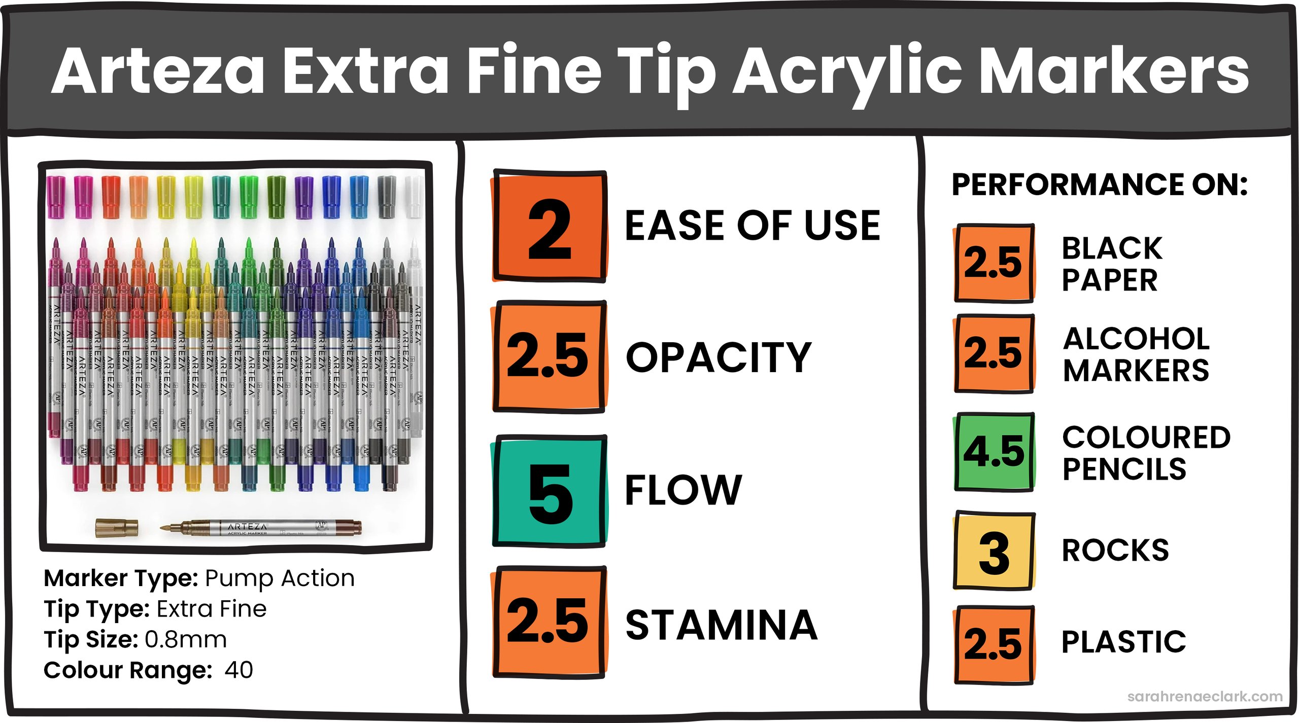 Atreza Extra Fine Tip Arcrylic Markers Atreza Extra Fine Tip Arcrylic Markers