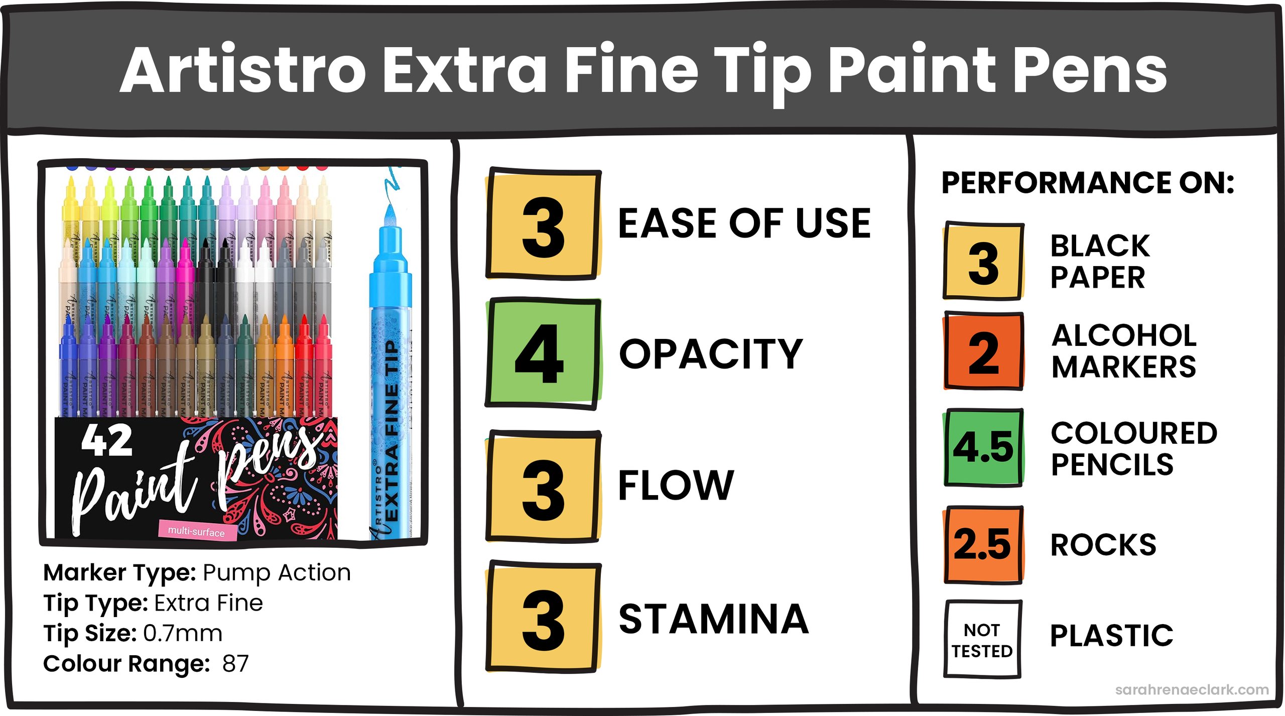 Artistro Extra Fine Tip Paint Pens Artistro Extra Fine Tip Paint Pens