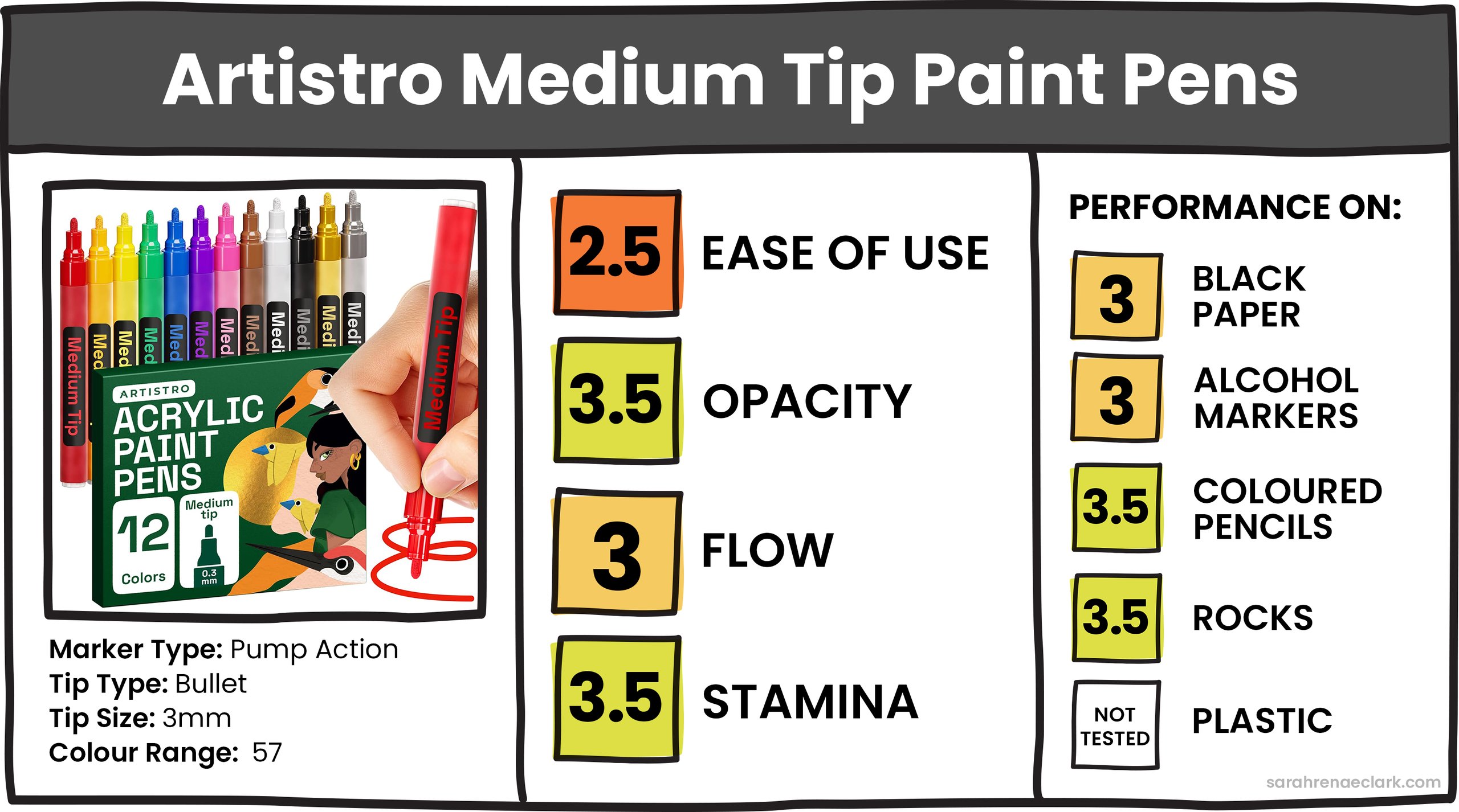 Artistro Medium Tip Paint Markers Artistro Medium Tip Paint Markers